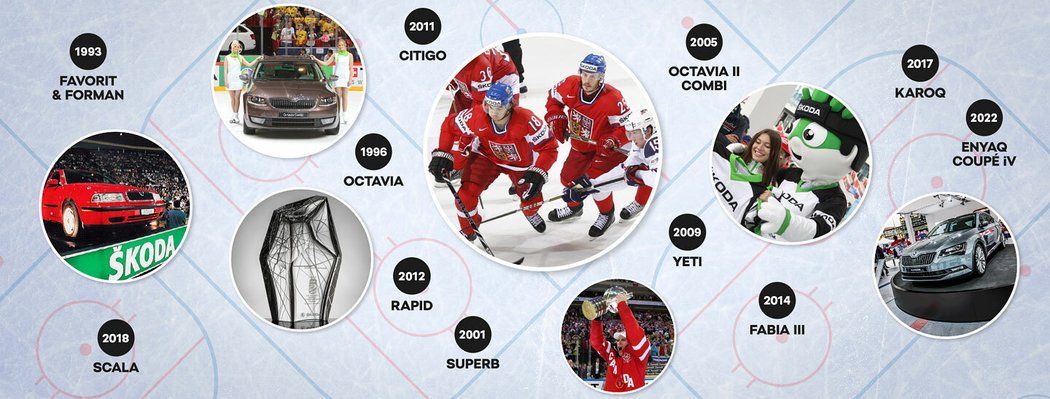 Škoda slaví 30 let spolupráce s IIHF